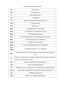 ,      (III)  2-