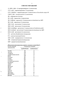  1,2- Rhodococcus opacus 1CP:    