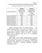       Ln0.6 Sr0.4 Co0.8 Fe0.2 O3-d (Ln=La, Pr, Nd, Sm, Eu)