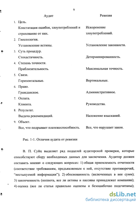 Контрольная работа: Методика проведения аудиторской проверки платежеспособности страховой компании