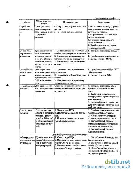 Виноградов Организация Гальванического Производства Скачать Бесплатно