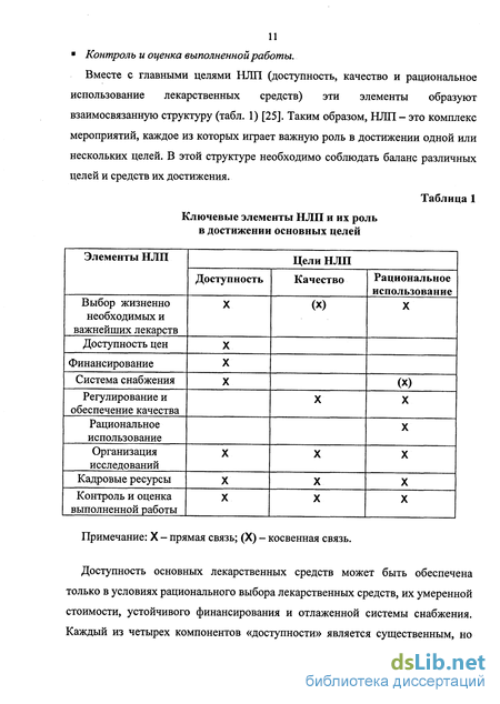 Контрольная работа по теме Государственное регулирование обращения лекарственных средств