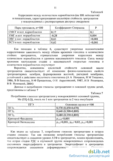 Дипломная работа: Респираторный дистресс-синдром у новорожденных