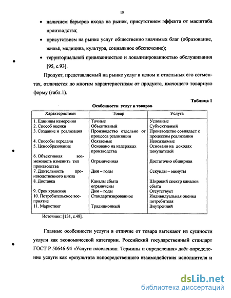 Реферат: Анализ рынка гостиничных услуг города Шахты