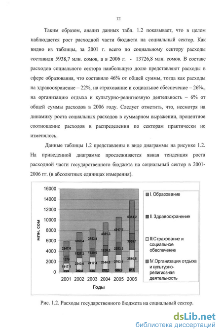 Реферат: Описание сферы деятельности Казначейской системы в Республике Дагестан