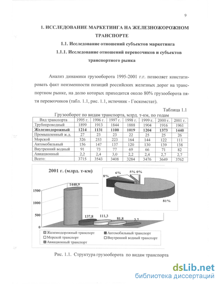 Контрольная работа по теме Авиатранспортный маркетинг и анализ конъюнктуры рынка воздушных перевозок