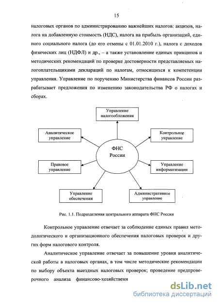 Контрольная работа по теме Организация и методика выездной налоговой проверки по налогу на добавленную стоимость