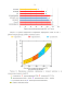           9-12%-         