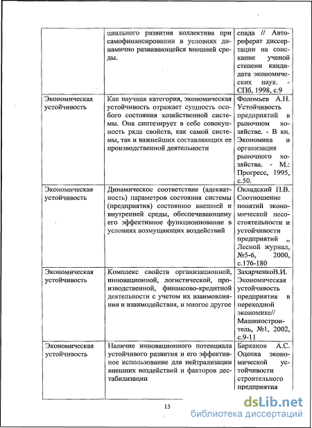 Реферат: Механизм предпринимательской деятельности предприятия