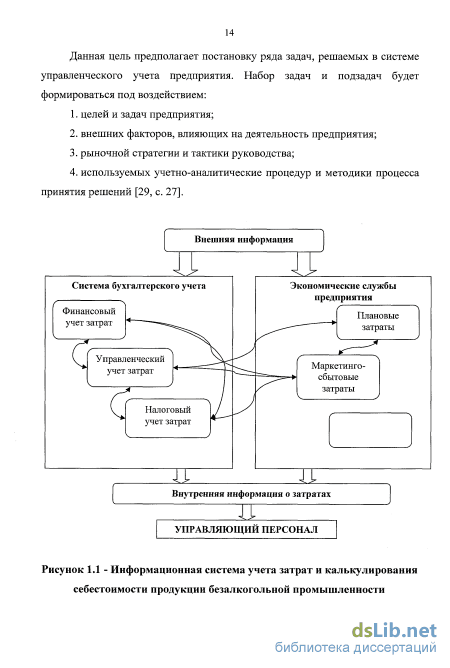 Контрольная работа по теме Учёт затрат, формирование и методы калькулирования себестоимости