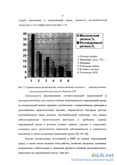 Контрольная работа: Проблемы загрязнения окружающей среды транспортом