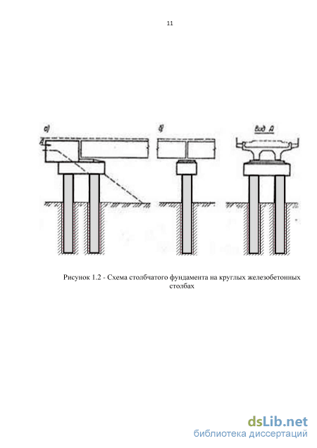 Контрольная работа по теме Проектирование фундамента опоры моста